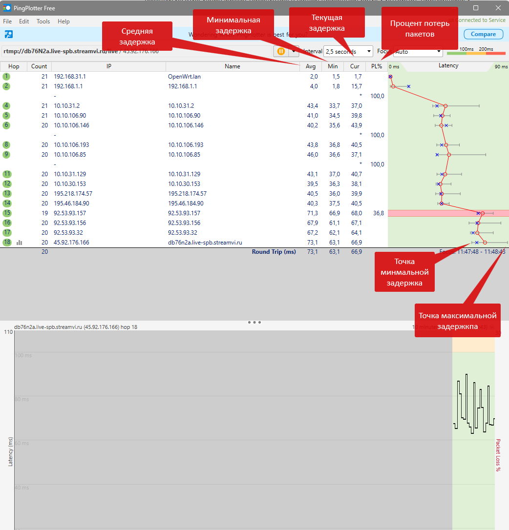 Example hop table and latency graph in PingPlotter